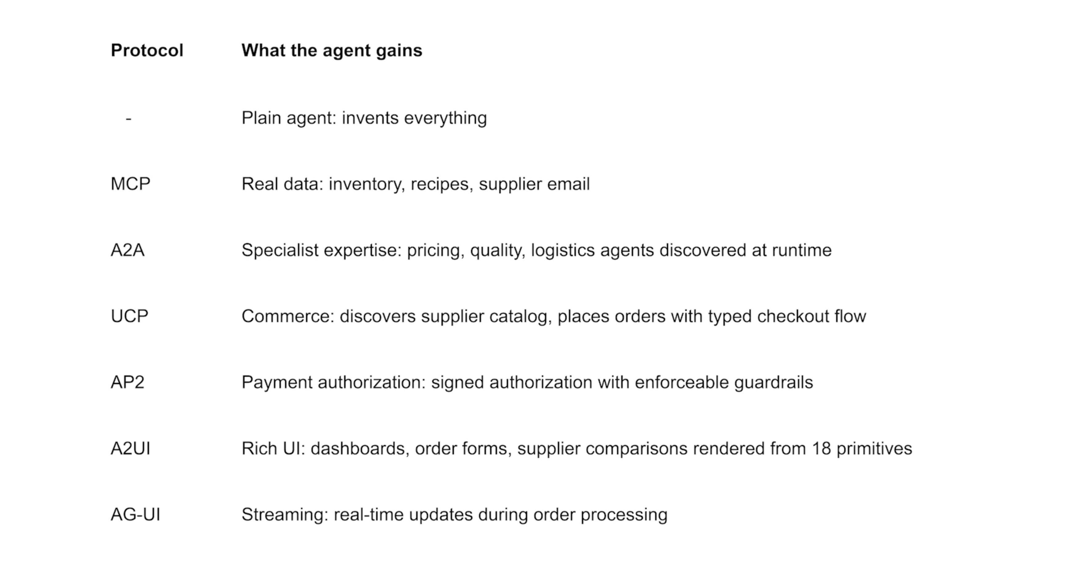 The ABCs of Agent Building — Chris Overhalt, Google I/O 2026