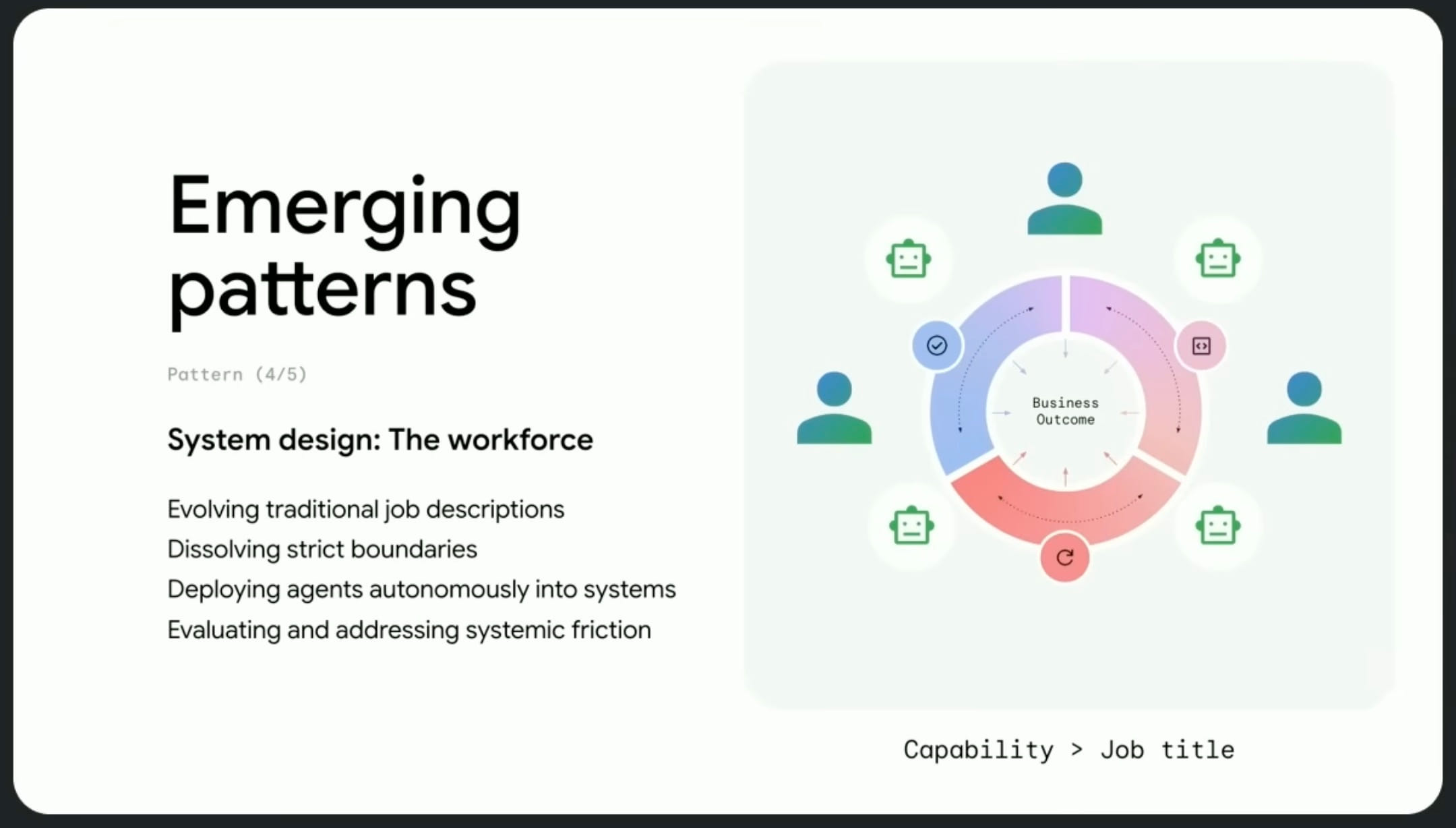 Pattern 4 - workforce