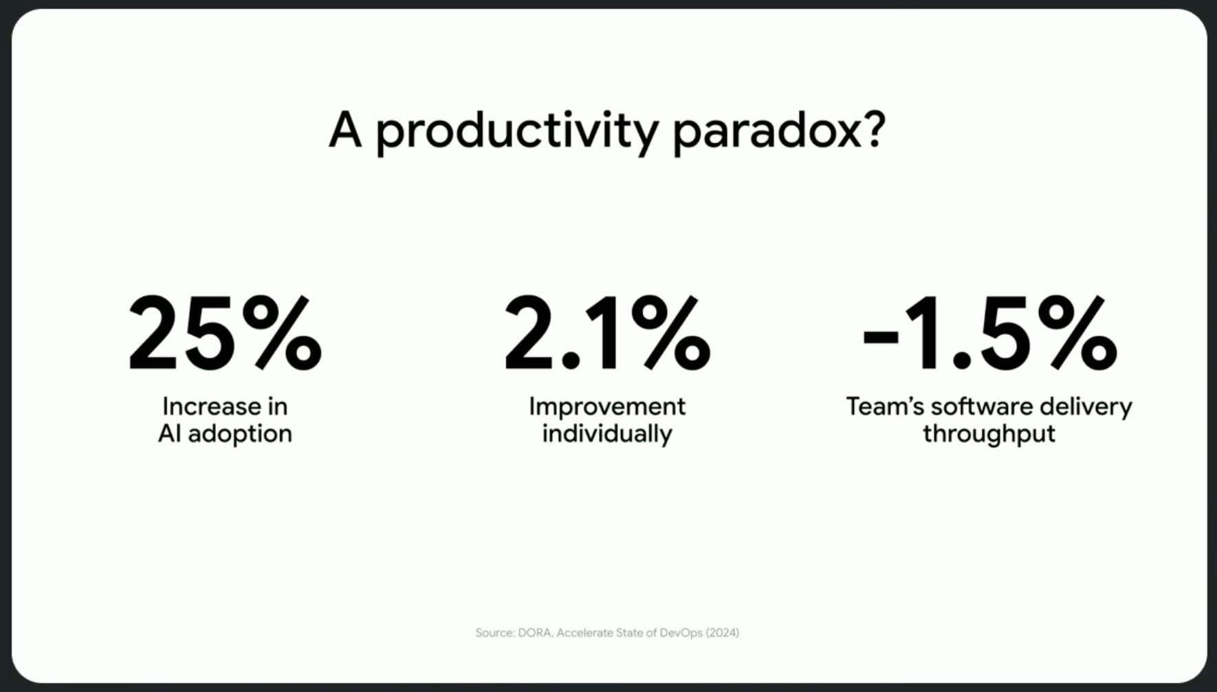 Productivity paradox