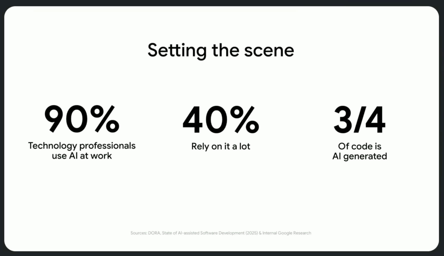 Setting the scene — adoption stats