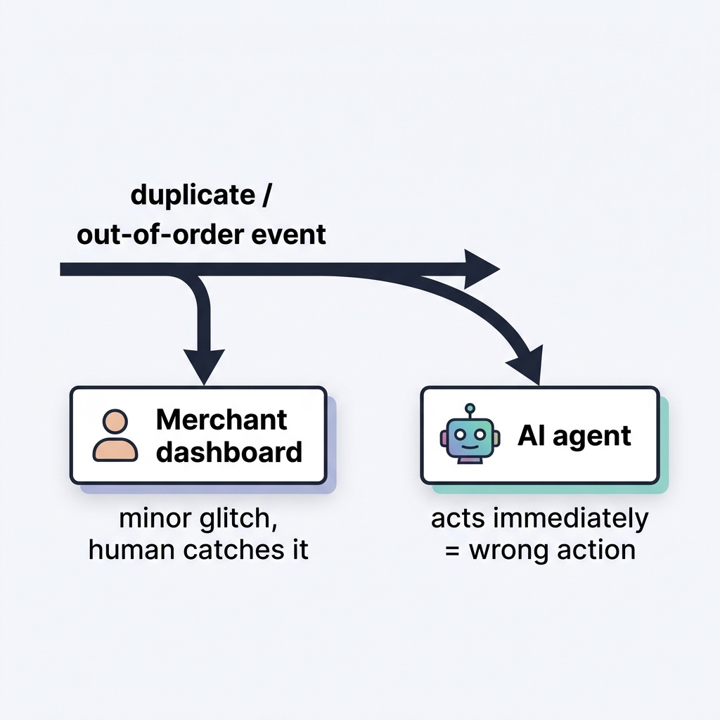Designing a Webhook Callback System (Start Simple, Then Evolve)