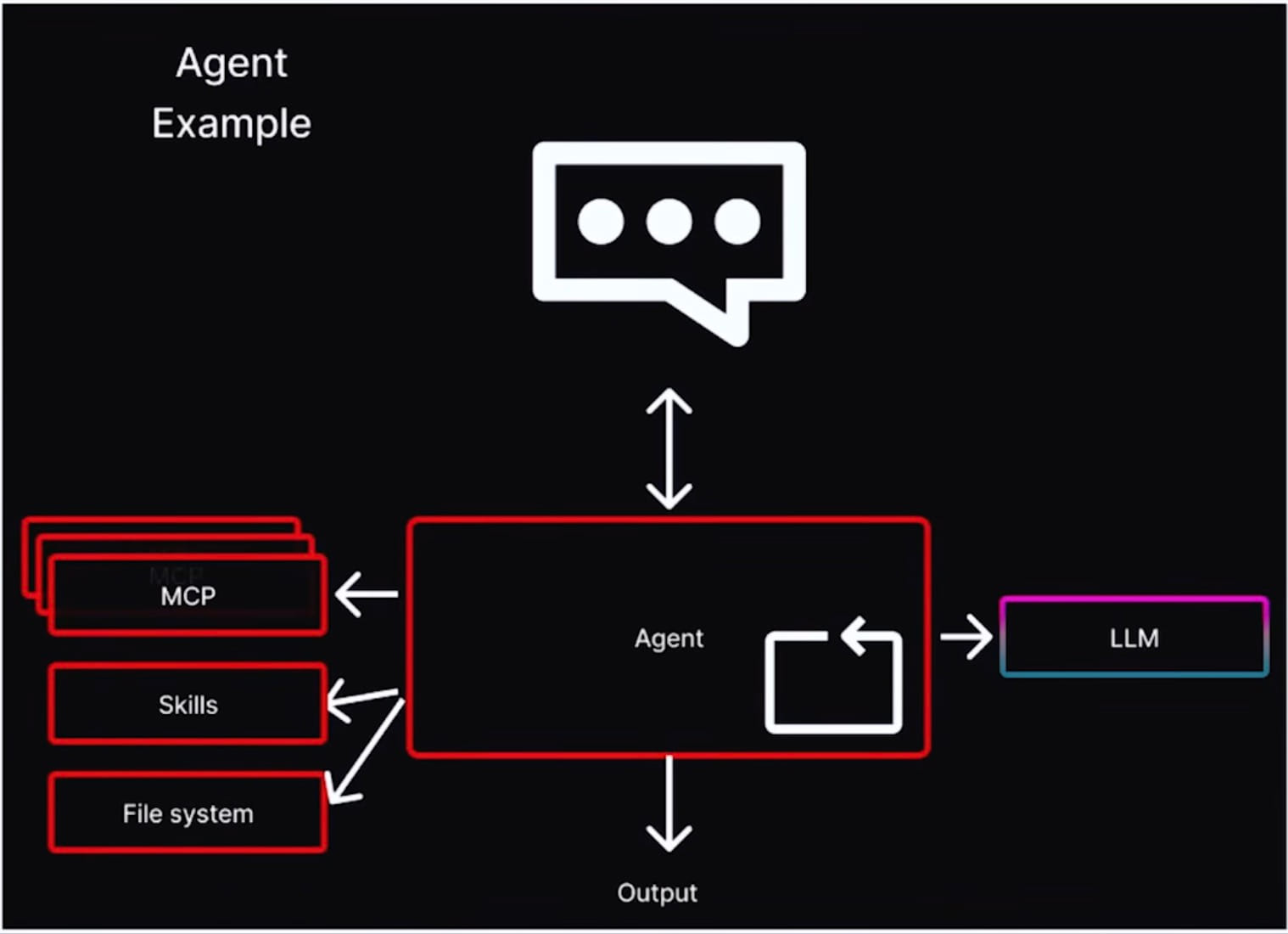 agent-example