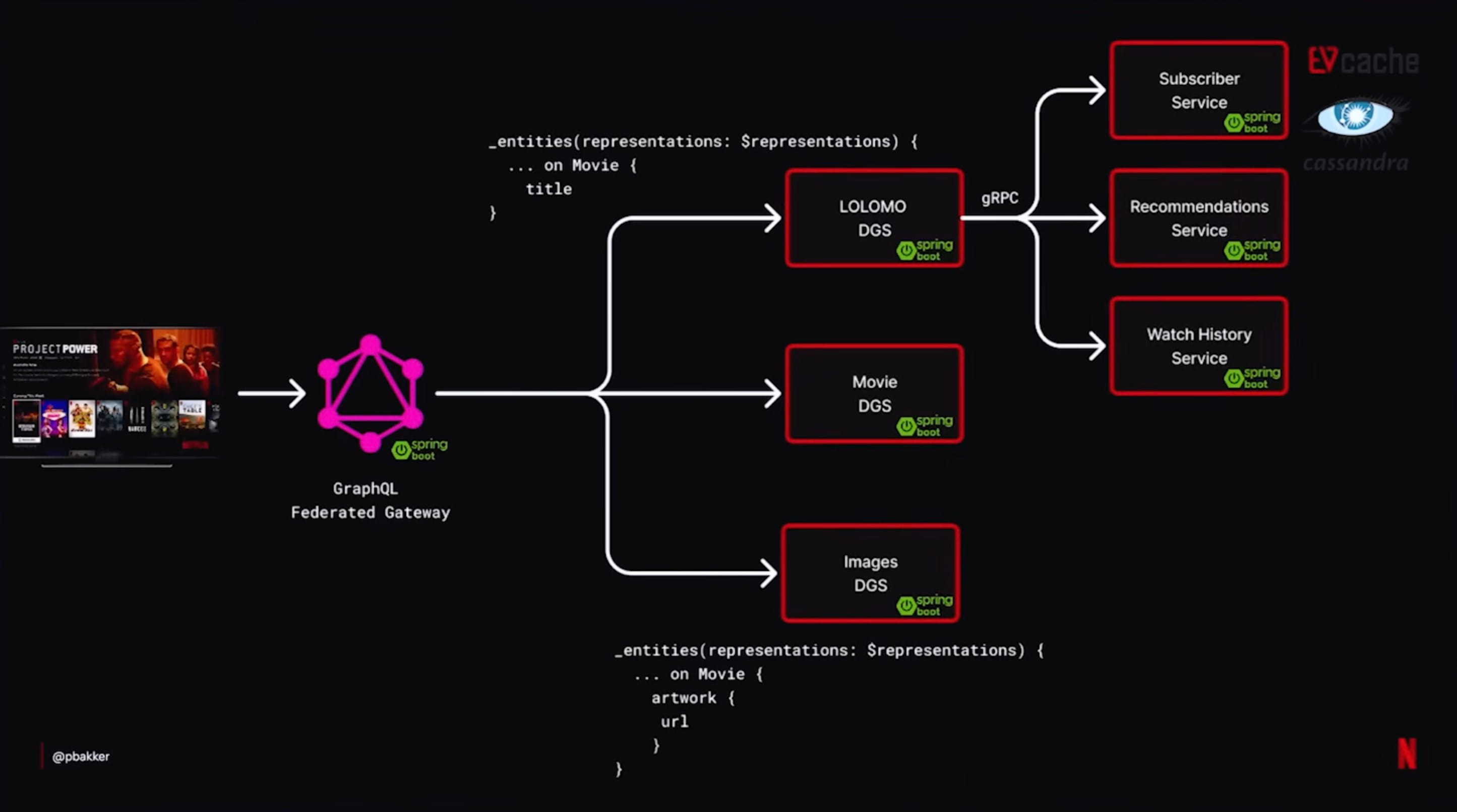 federated-gateway-dgs