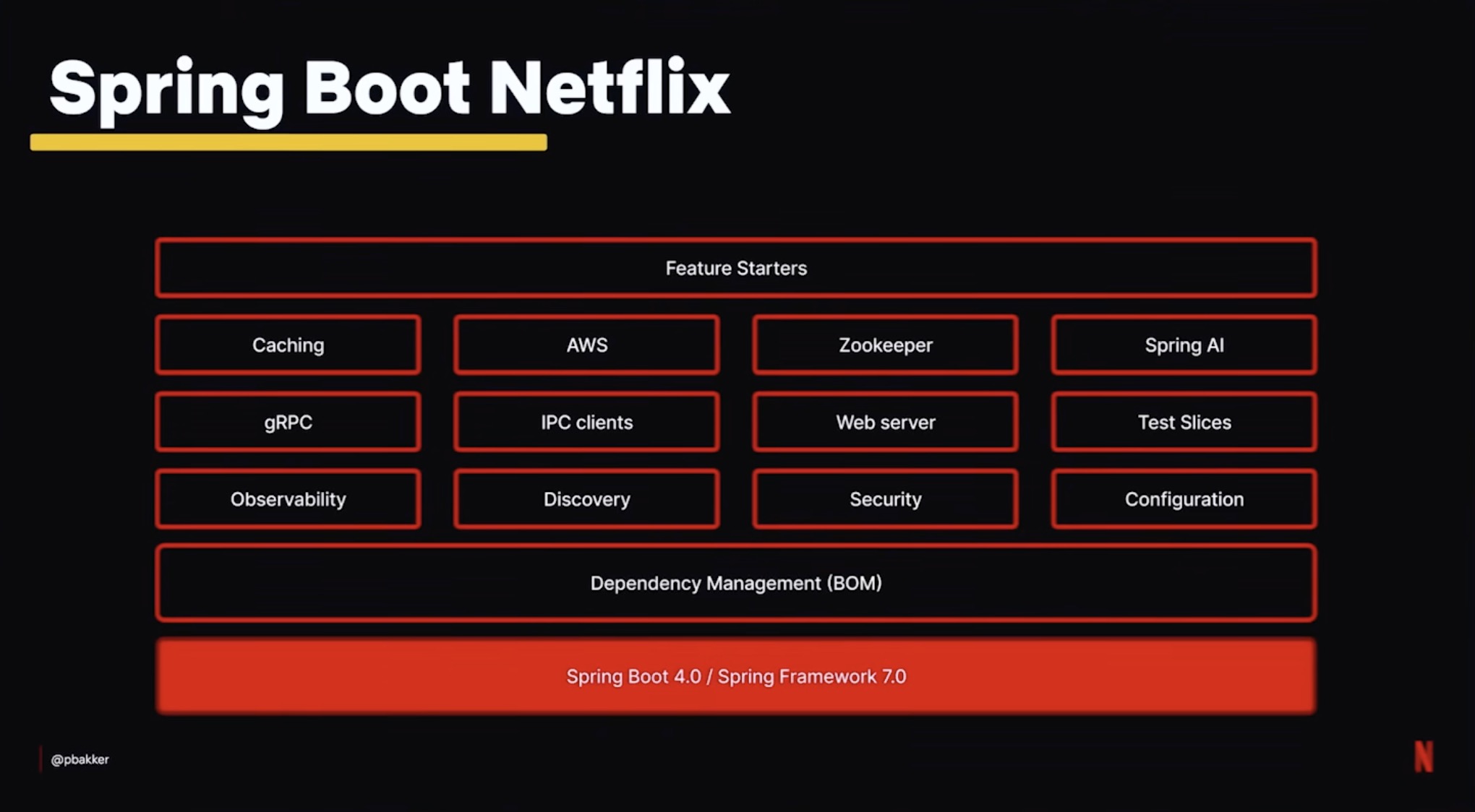 How Netflix Uses Java — 2026 Edition: My Notes