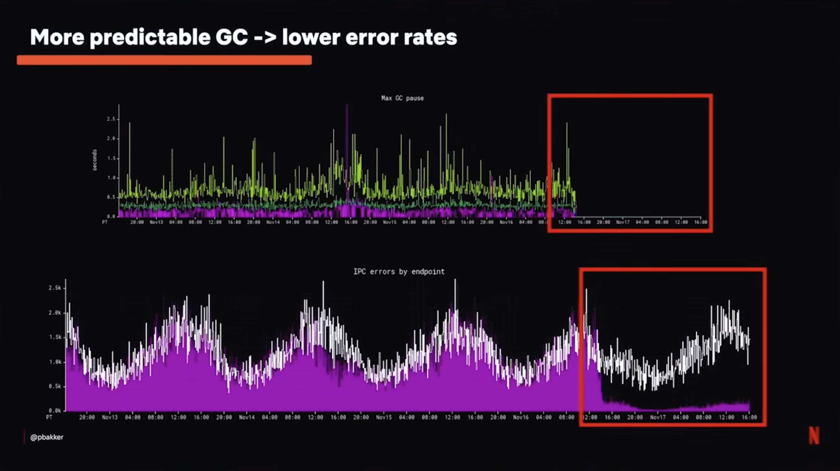 zgc-error-rates